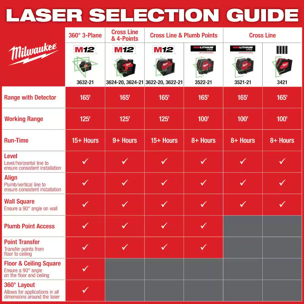 M12 12-Volt Lithium-Ion Cordless Green 125 Ft. Cross Line and 4-Point Laser Level W/ Quick Connect Laser Mount