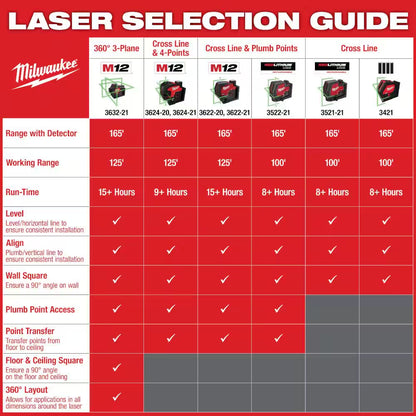M12 12-Volt Lithium-Ion Cordless Green 125 Ft. Cross Line and 4-Point Laser Level W/ Quick Connect Laser Mount