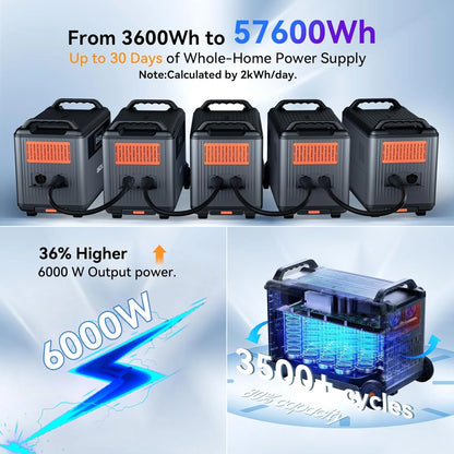 Portable Power Station 6000W with 2X200W Solar Panel, 3600Wh Lifep04 Solar Generator for Home Use, Outdoor Camping, Powermax 6000