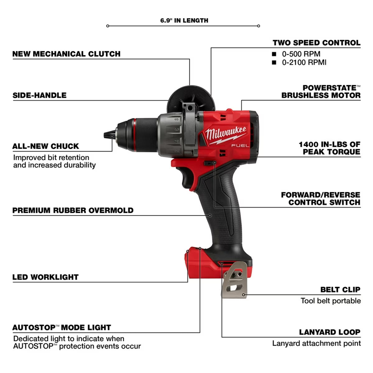 Tool M18 FUEL 5-Tool Combo Kit