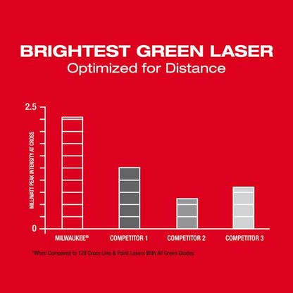 M12 12-Volt Lithium-Ion Cordless Green 125 Ft. Cross Line and 4-Point Laser Level W/ Quick Connect Laser Mount