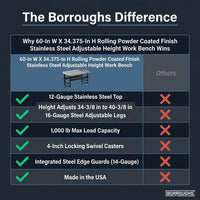60-In W X 34.375-In H Rolling Powder Coated Finish Stainless Steel Adjustable Height Work Bench — Comparison