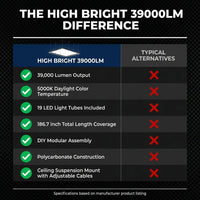 High Bright 39000LM LED Garage Light - 46" Rectangle Fixture for Workshop & Gym — Comparison