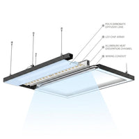 High Bright 39000LM LED Garage Light - 46" Rectangle Fixture for Workshop & Gym — How It Works