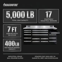 Pro Series 17 Drawer 7FT Workbench — Results & Stats
