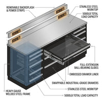 Pro Series 17 Drawer 7FT Workbench — How It Works