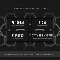 Triangle LED Garage Light - 71 Pack Hexagonal Lights, 710W 78100LM Super Bright Garage Ceiling Lights, Larger Size Honeycomb Light for Warehouse Workshop Gym Basement Car Care Wash Room — Results & Stats