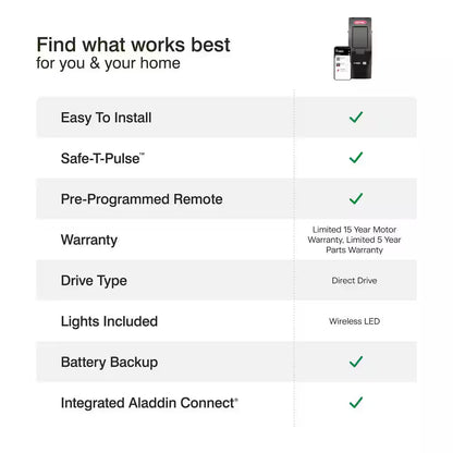 Signature Series Ultra-Quiet Wall Mount Smart Garage Door Opener with Battery Backup, Wi-Fi, Wireless Wall Console