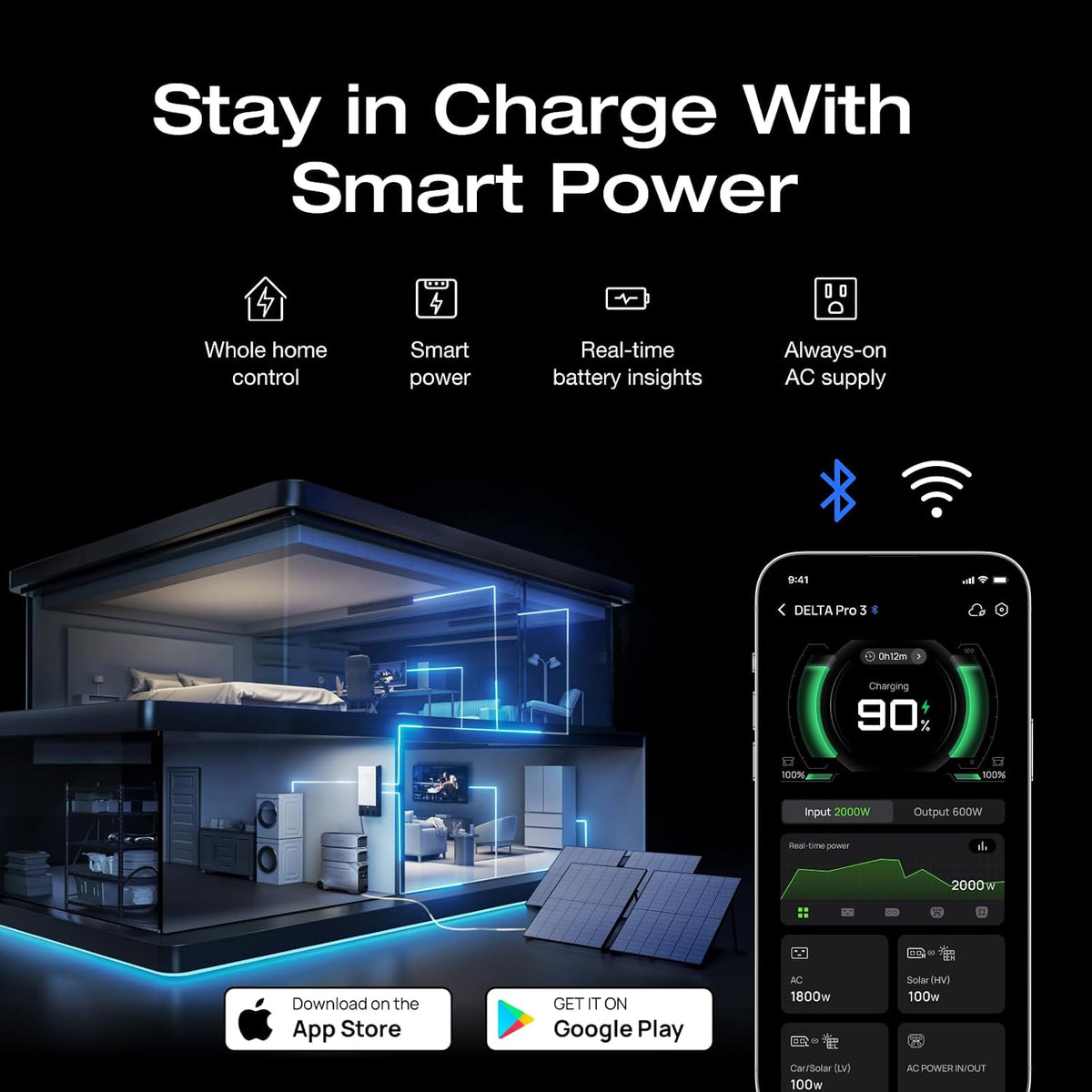 EF ECOFLOW DELTA Pro 3 Solar Generator 4096Wh with 2X400W Solar Panels